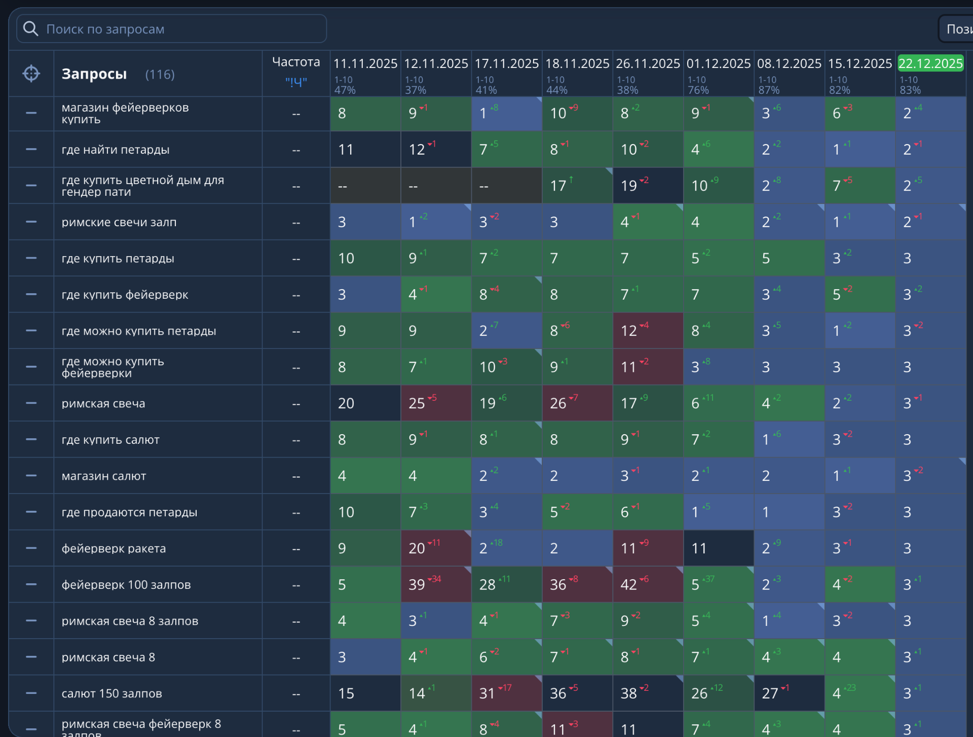 Fireworks e-commerce — pre-season SEO + behavioural factors