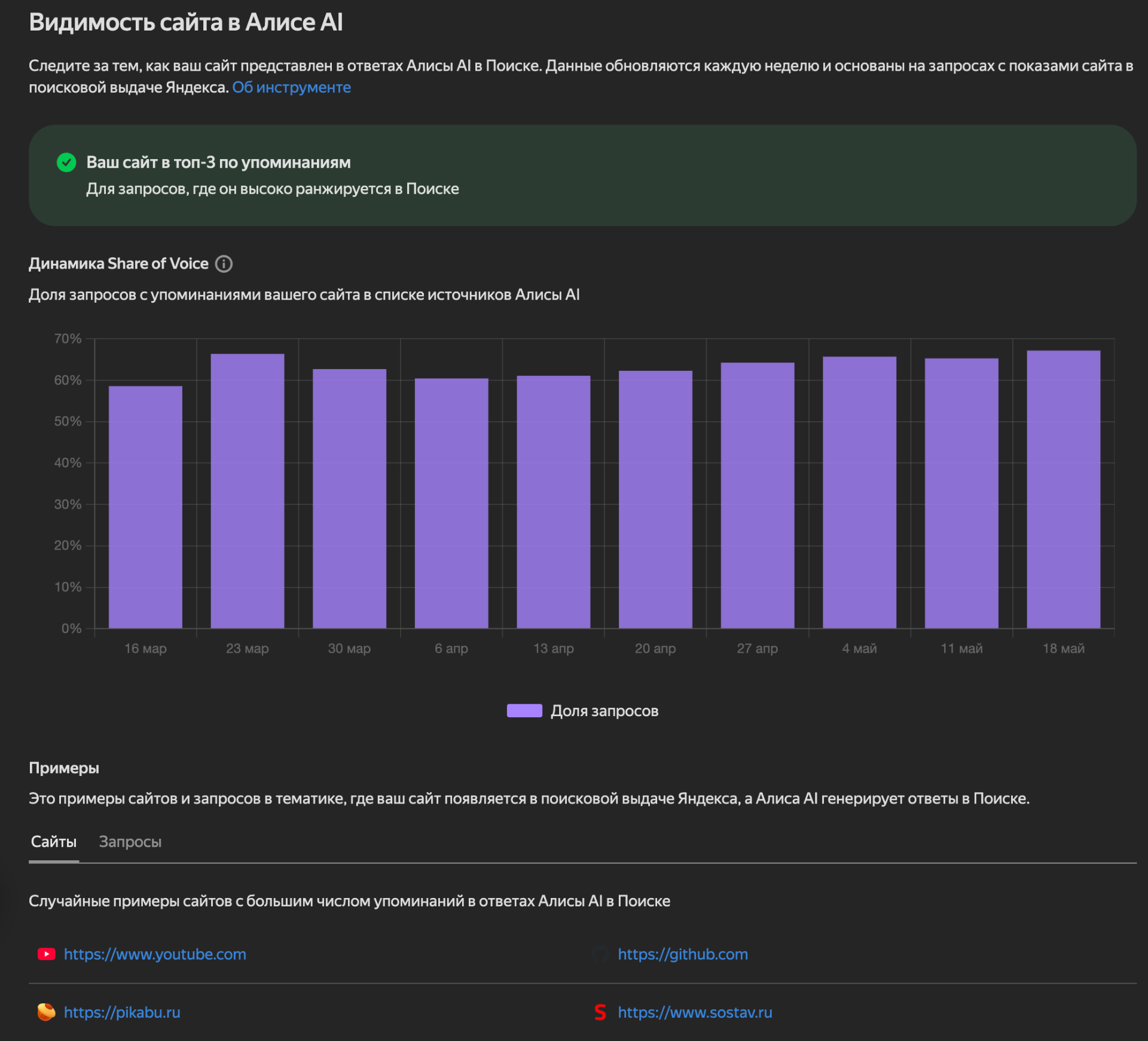 Библиотека промптов для нейросетей: ТОП-3 источников Алисы AI