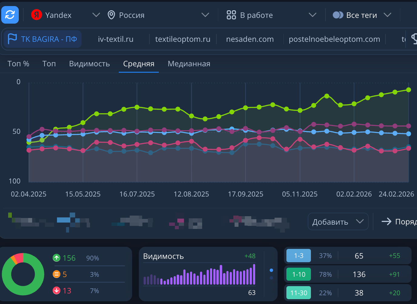 Wholesale textile & knitwear — 12-month SEO + behavioural factors