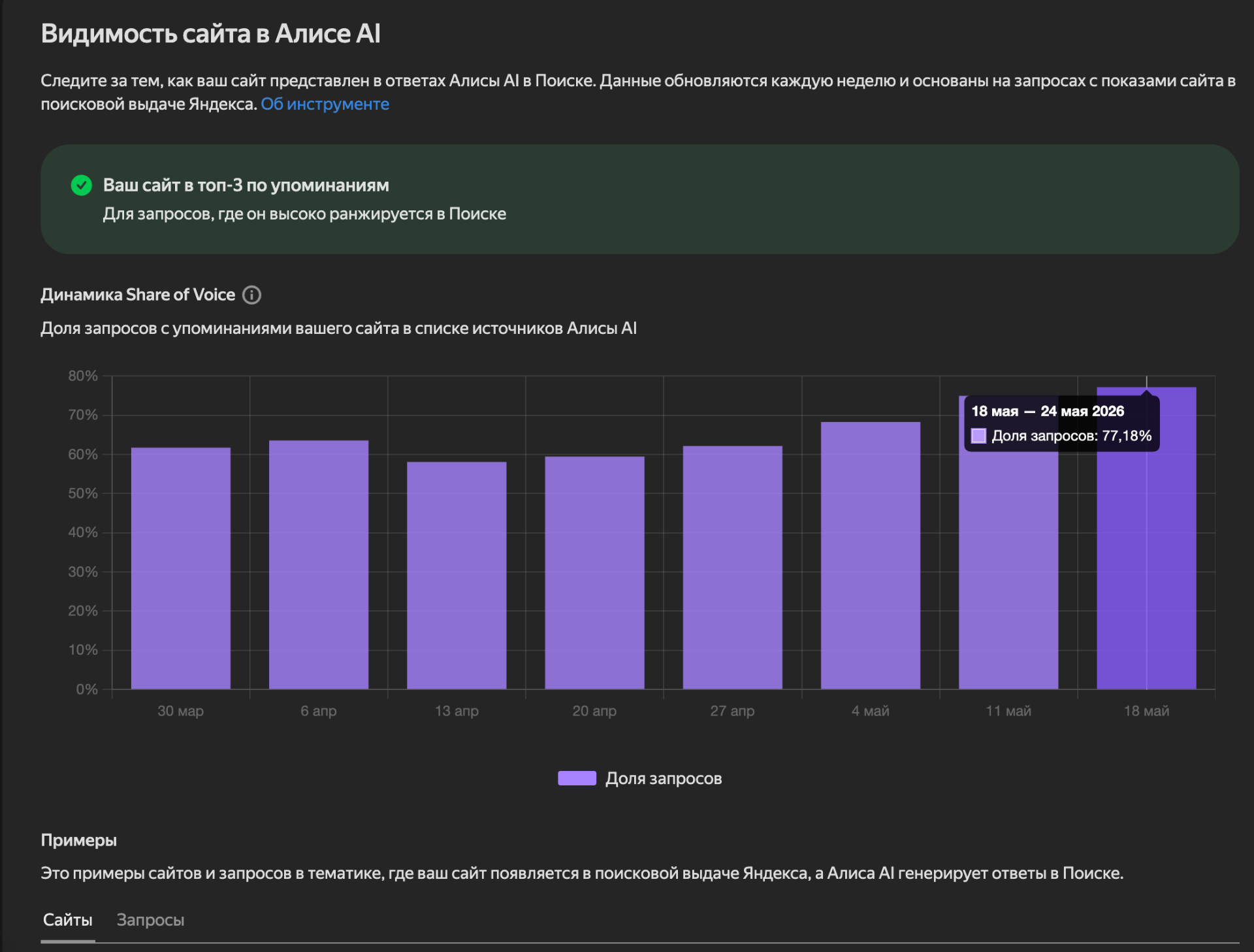 Запчасти для спецтехники: 77% Share of Voice в Алисе AI за 2 месяца