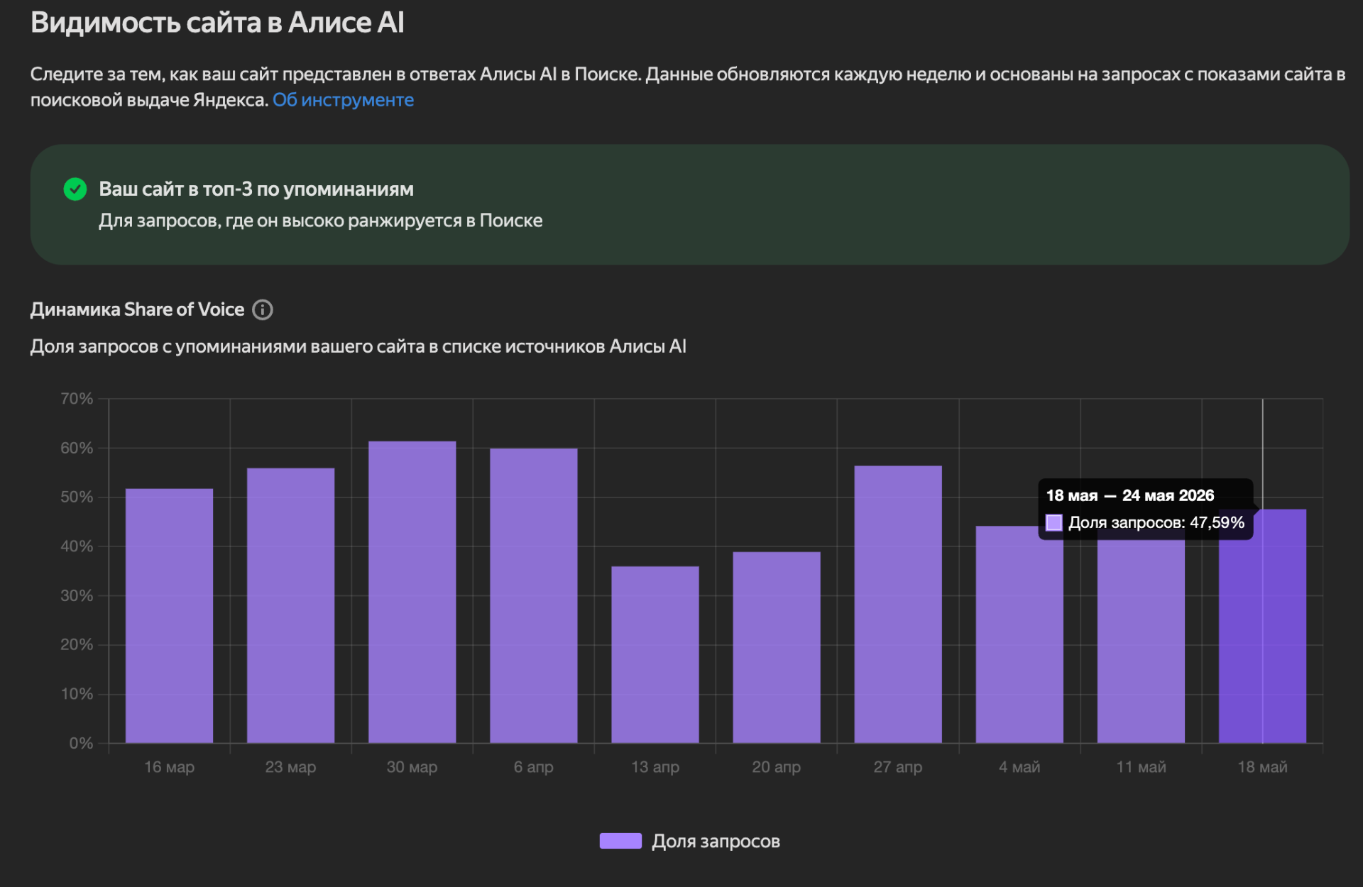 Молодой завод металлоконструкций: вход в ТОП-3 источников Алисы AI